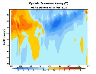 Figure 4. Equatorial Pacific sub-surface heat content from Sept. 15 to Nov. 21, 2021. 